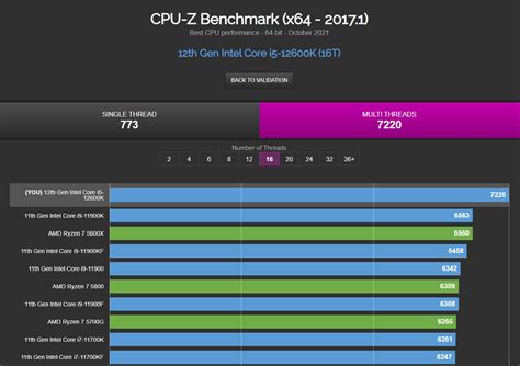 cpu z score dropping